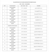 采办商品房但尚未不动产权证的