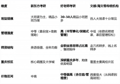 <b>虽正在个体年份长放缓</b>